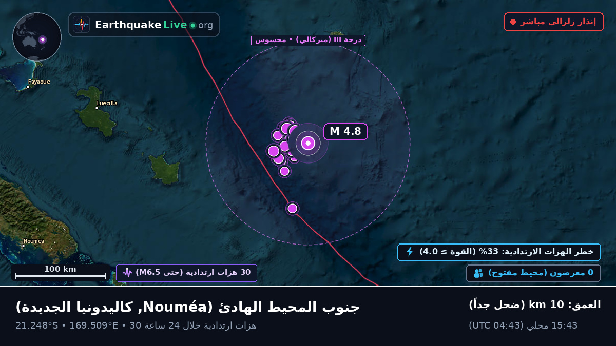 جنوب المحيط الهادئ (كاليدونيا الجديدة)