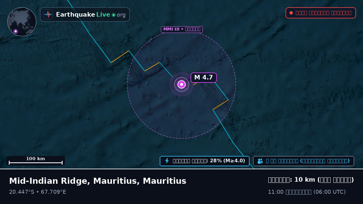 ভারত মহাসাগর (Mauritius)