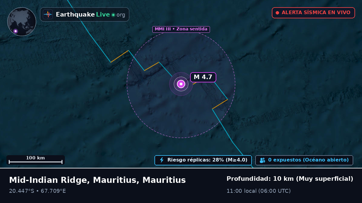 Océano Índico (Mauritius)