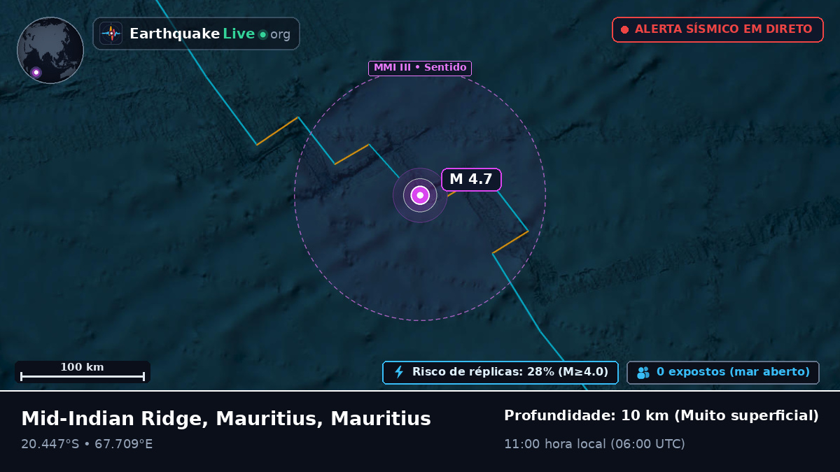 Oceano Índico (Mauritius)