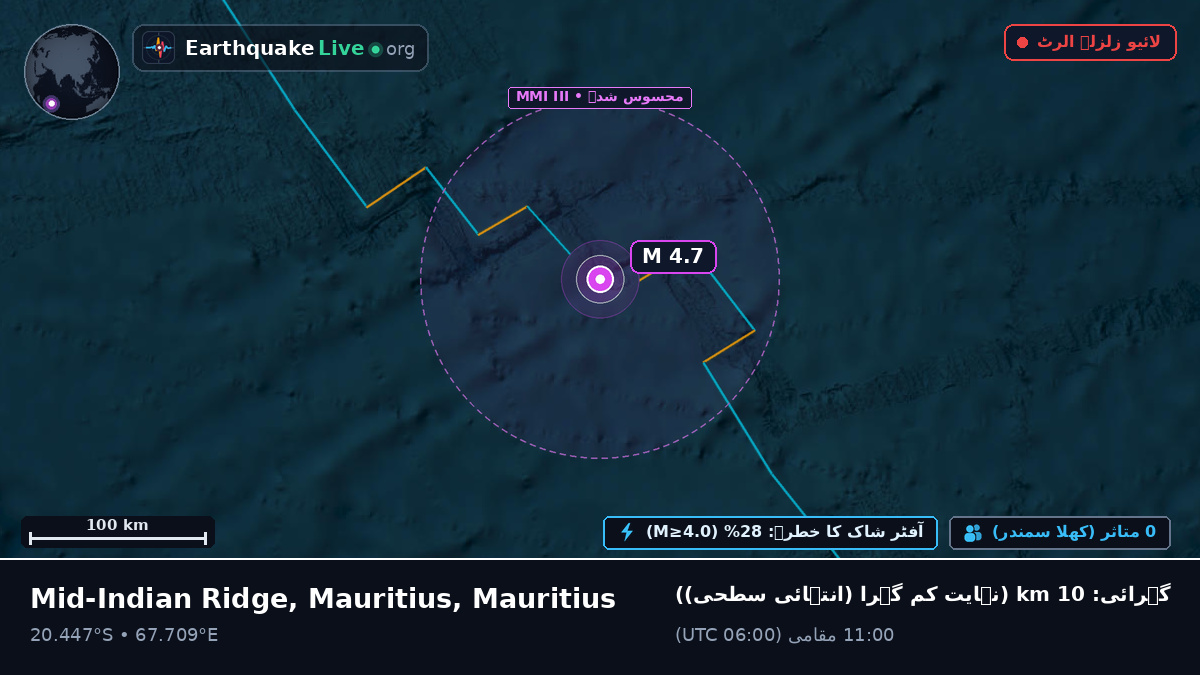 بحر ہند (Mauritius)