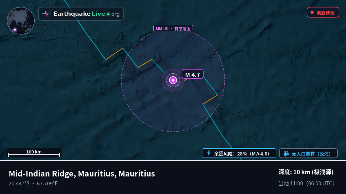 印度洋 (Mauritius)