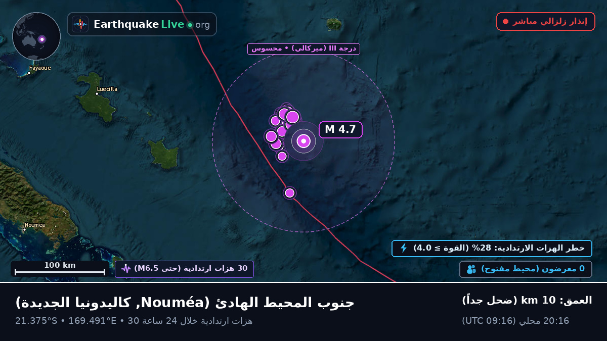 جنوب المحيط الهادئ (كاليدونيا الجديدة)