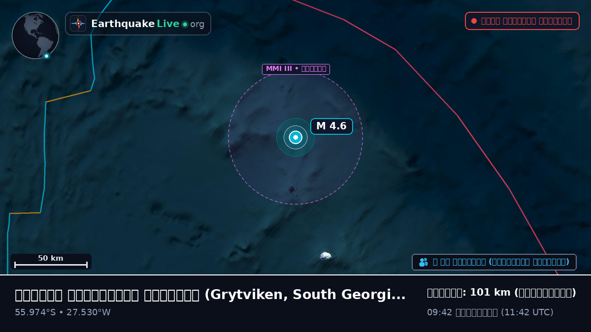 দক্ষিণ আটলান্টিক মহাসাগর (South Georgia and the Islands)