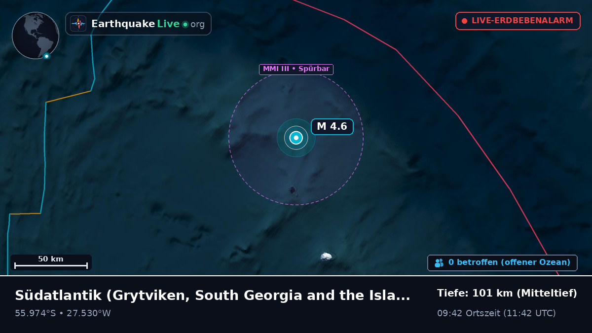 Südatlantik (South Georgia and the Islands)