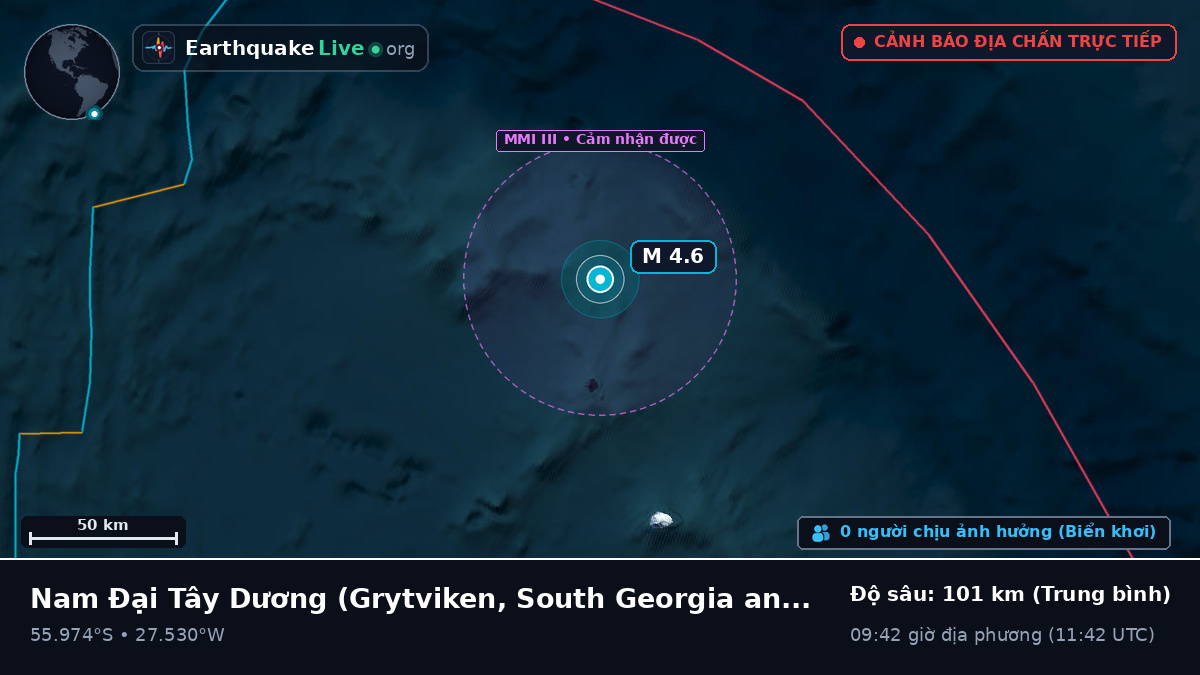 Nam Đại Tây Dương (South Georgia and the Islands)