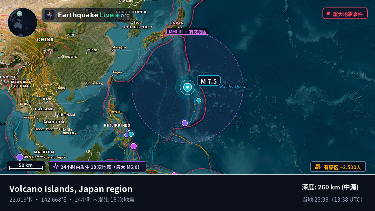 菲律宾海 (Northern Mariana Islands)