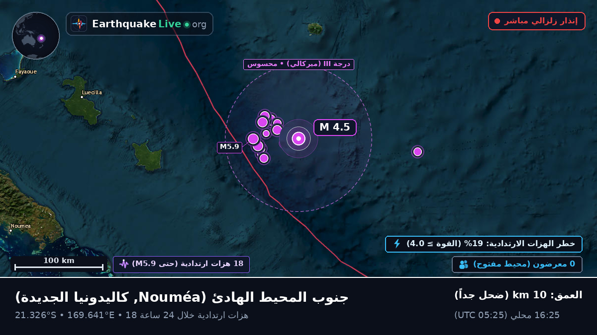 جنوب المحيط الهادئ (كاليدونيا الجديدة)