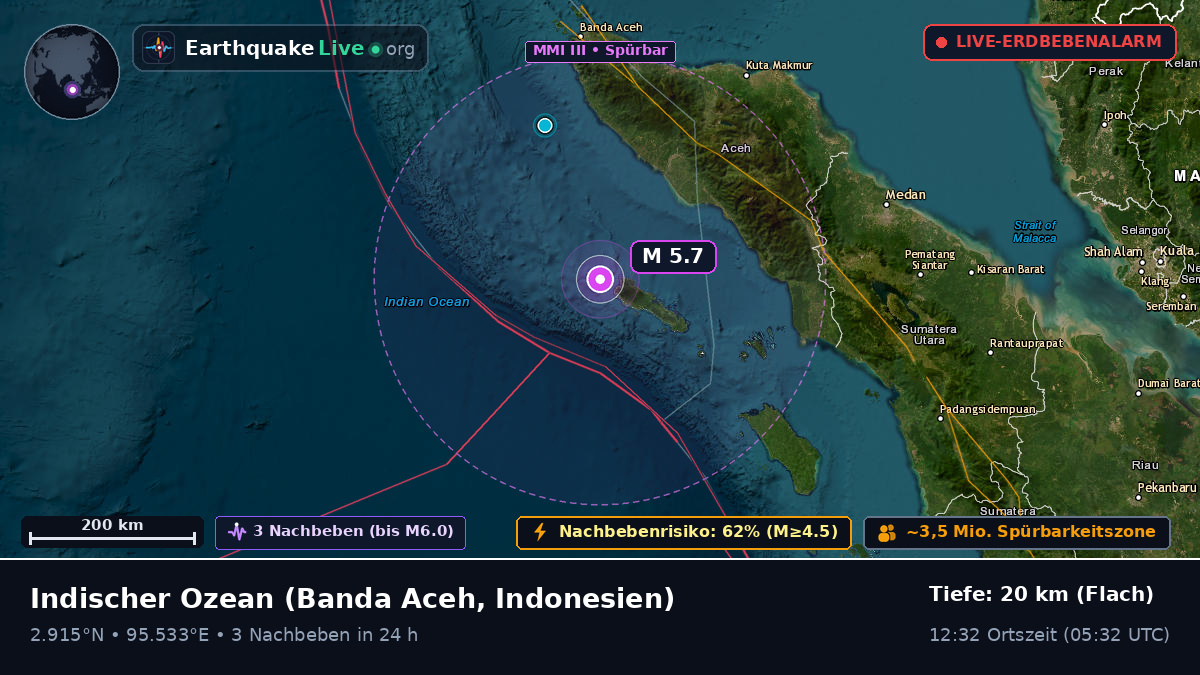 Indischer Ozean (Indonesien)
