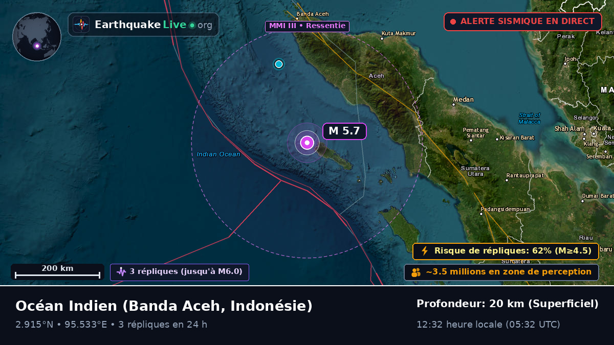 Océan Indien (Indonésie)