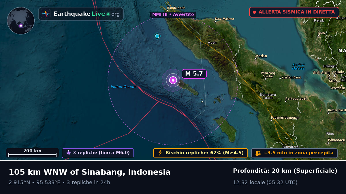 Oceano Indiano (Indonesia)