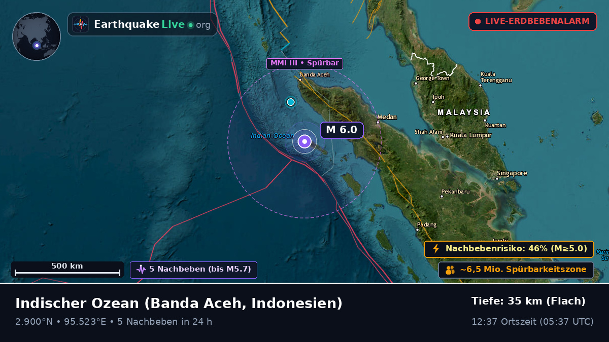 Indischer Ozean (Indonesien)
