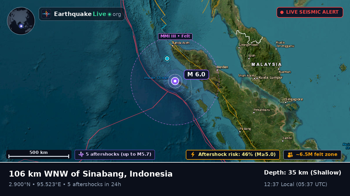 Indian Ocean (Indonesia)