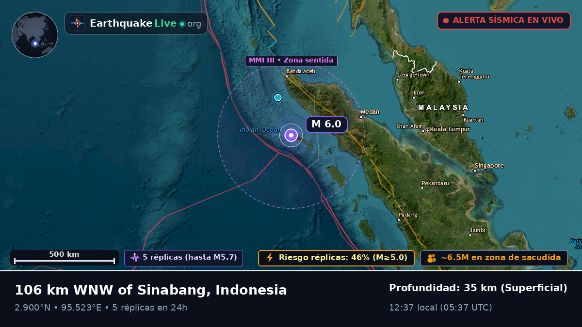 Océano Índico (Indonesia)