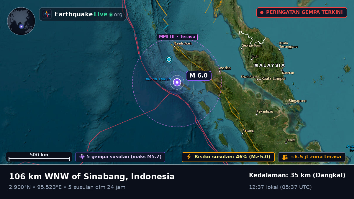 Samudra Hindia (Indonesia)
