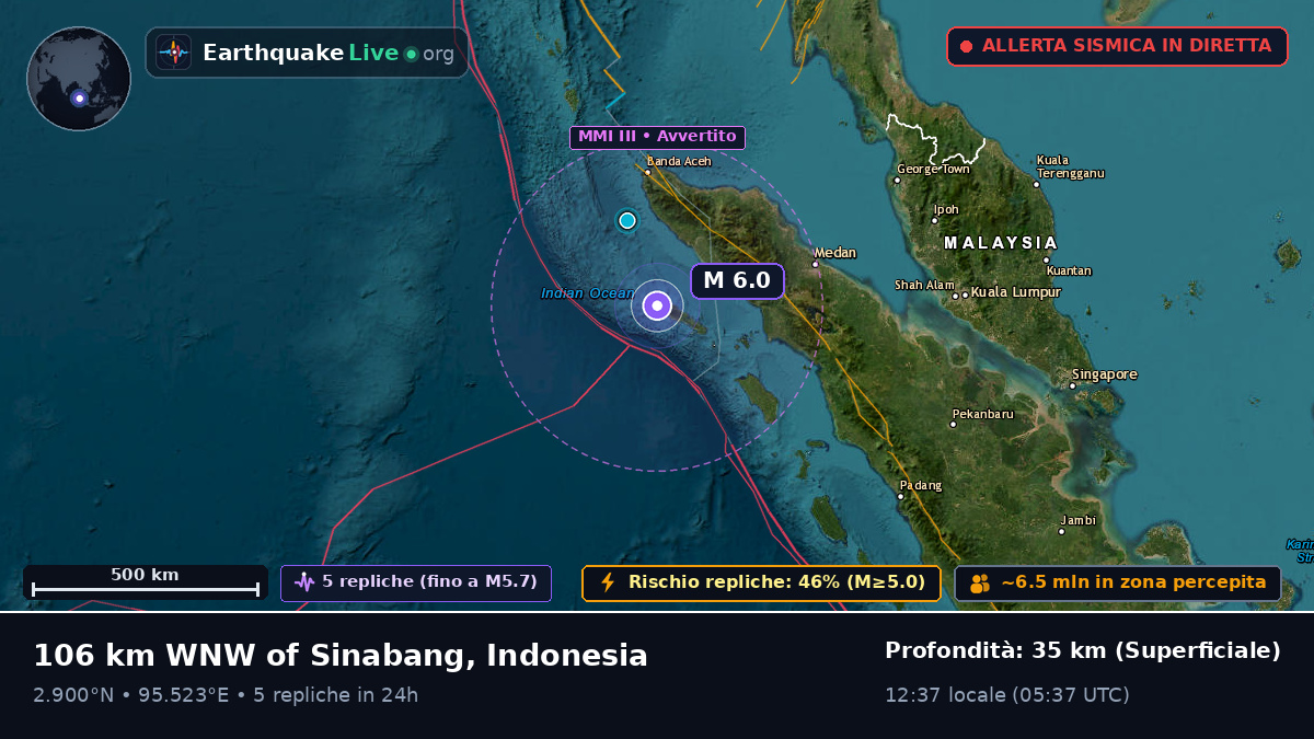 Oceano Indiano (Indonesia)