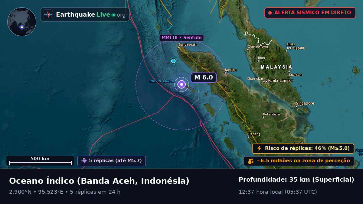 Oceano Índico (Indonésia)
