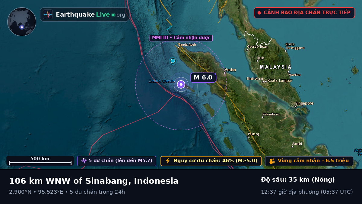 Ấn Độ Dương (Indonesia)