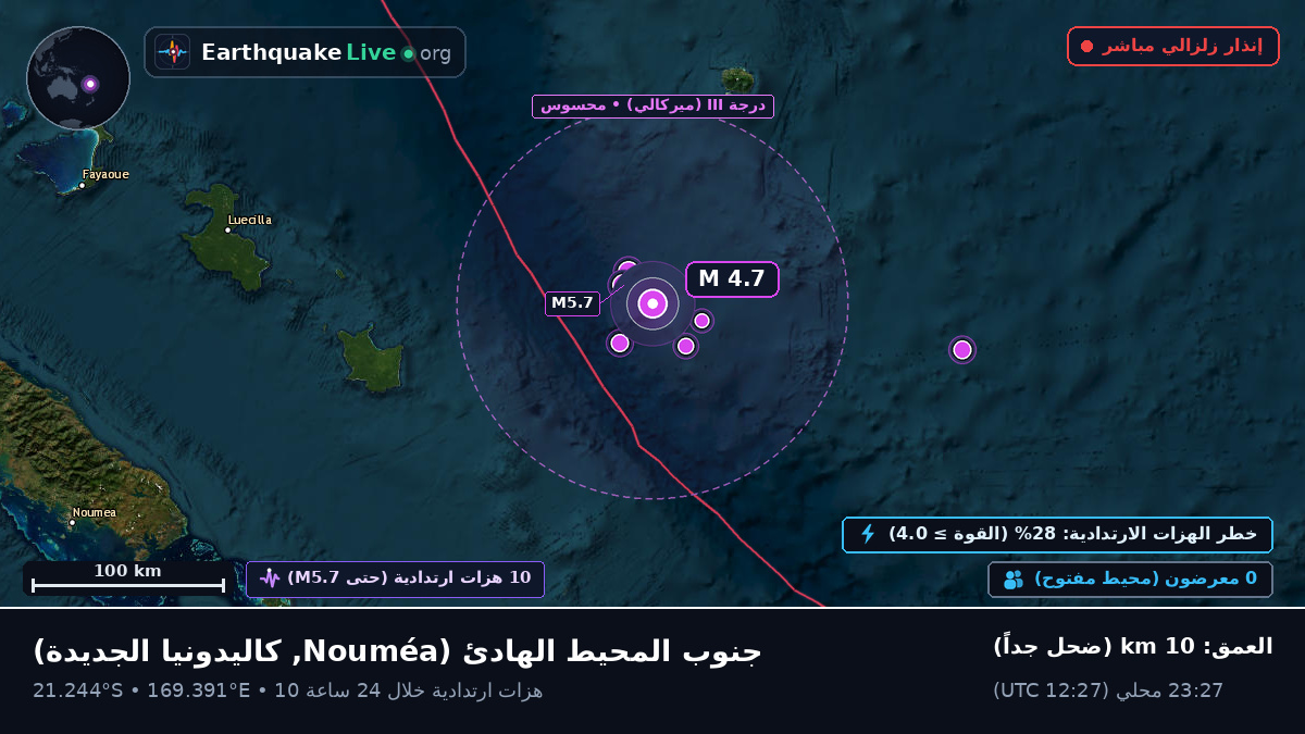 جنوب المحيط الهادئ (كاليدونيا الجديدة)