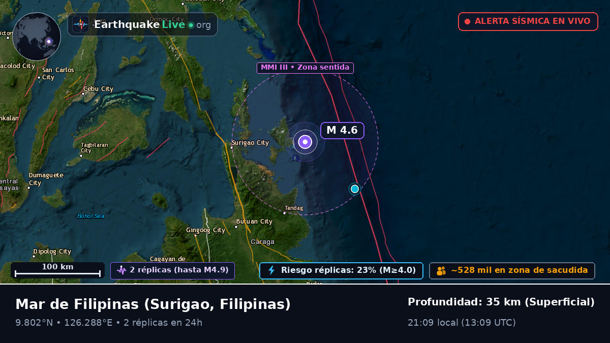 Mar de Filipinas (Filipinas)