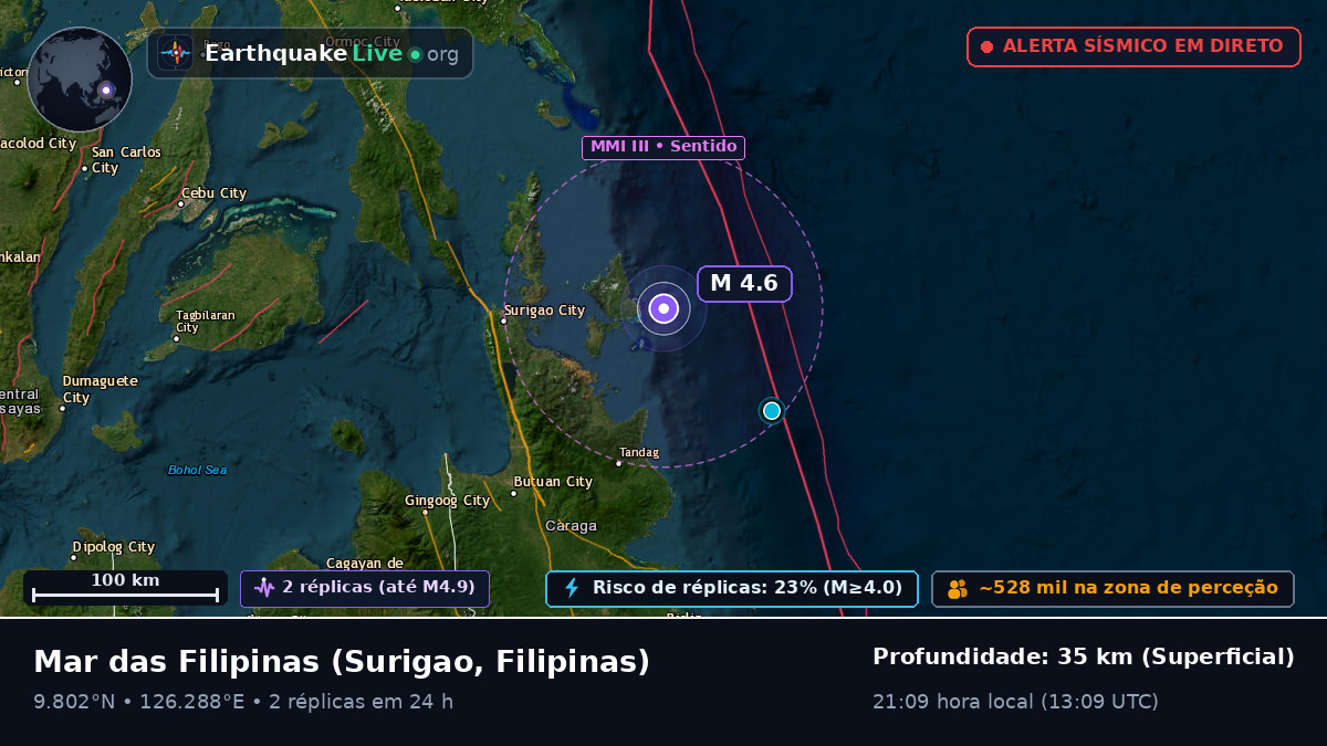 Mar das Filipinas (Filipinas)