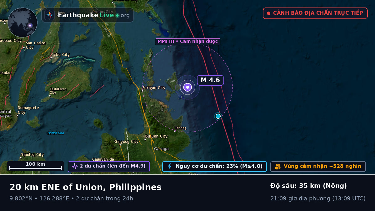 Biển Philippines (Philippines)