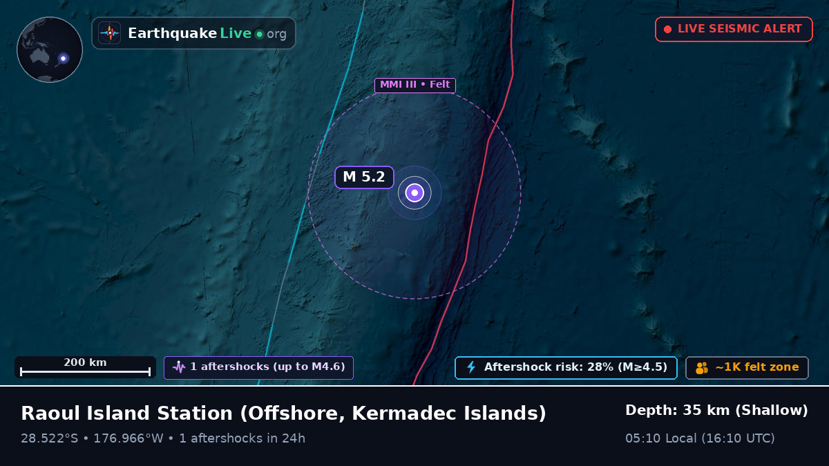 Off the coast of Raoul Island Station, Kermadec Islands