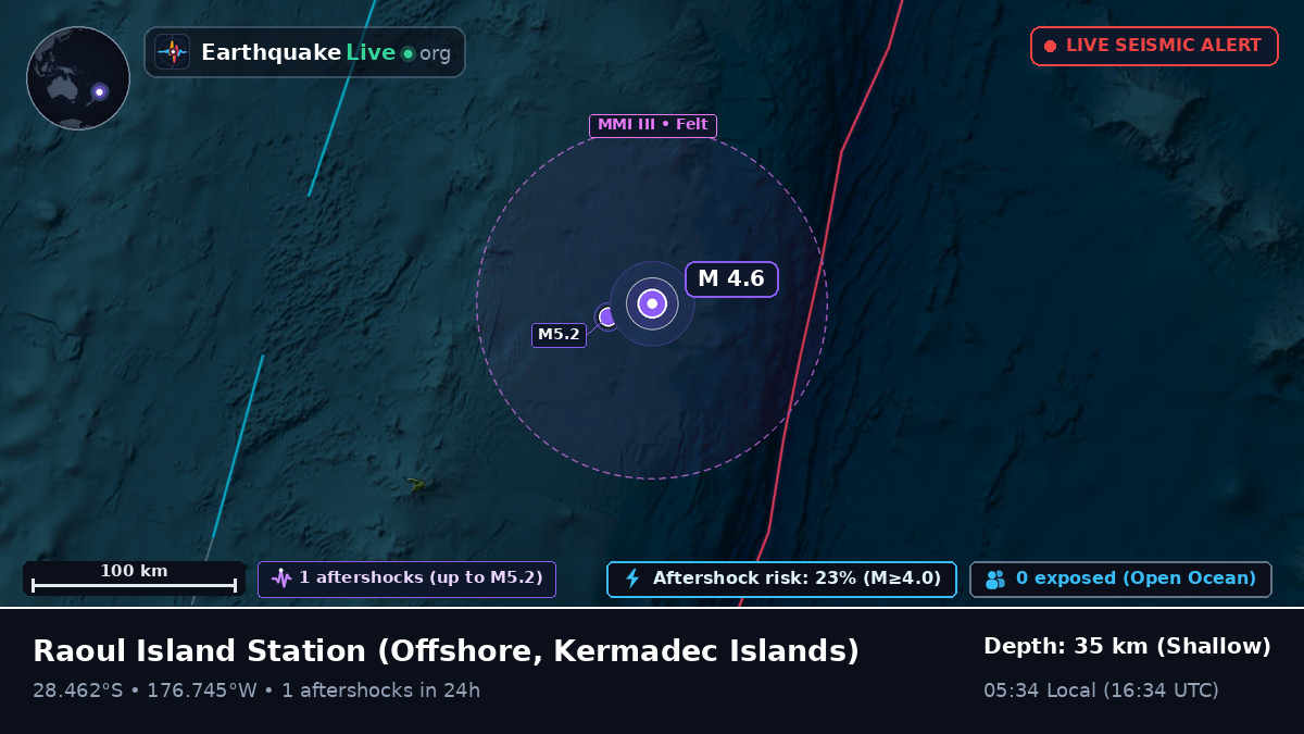 Off the coast of Raoul Island Station, Kermadec Islands