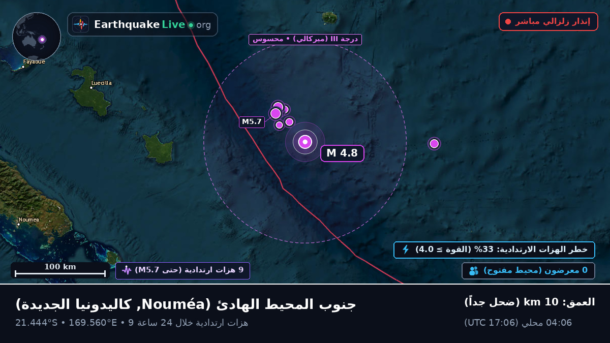 جنوب المحيط الهادئ (كاليدونيا الجديدة)