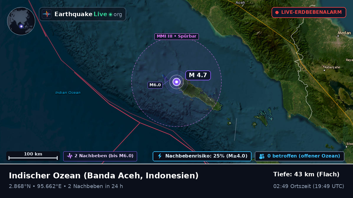 Indischer Ozean (Indonesien)