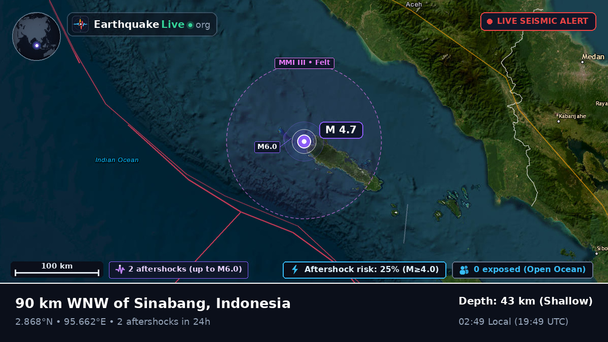 Indian Ocean (Indonesia)