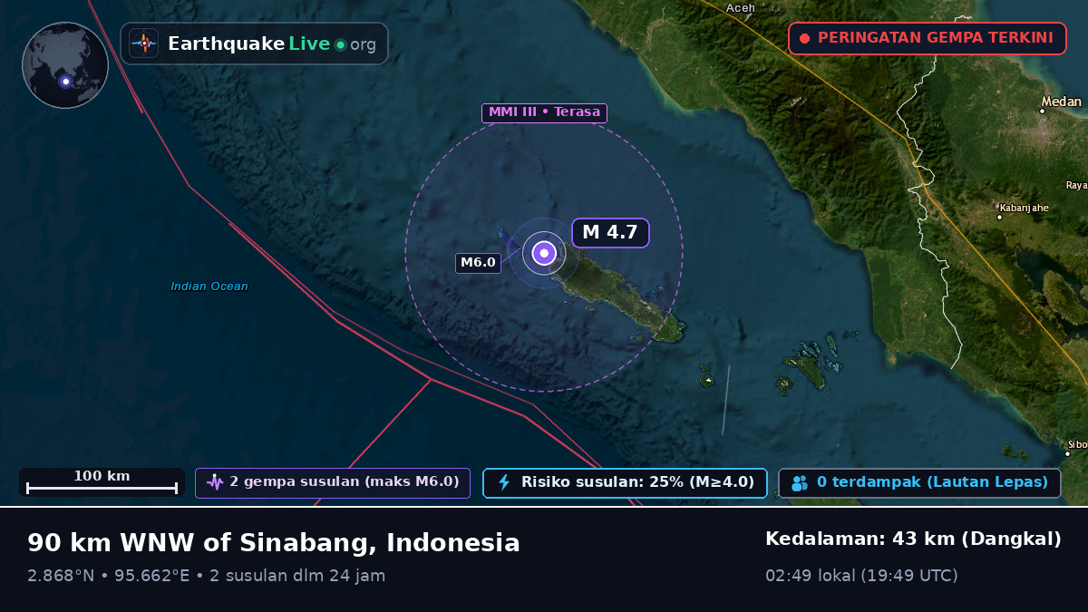 Samudra Hindia (Indonesia)