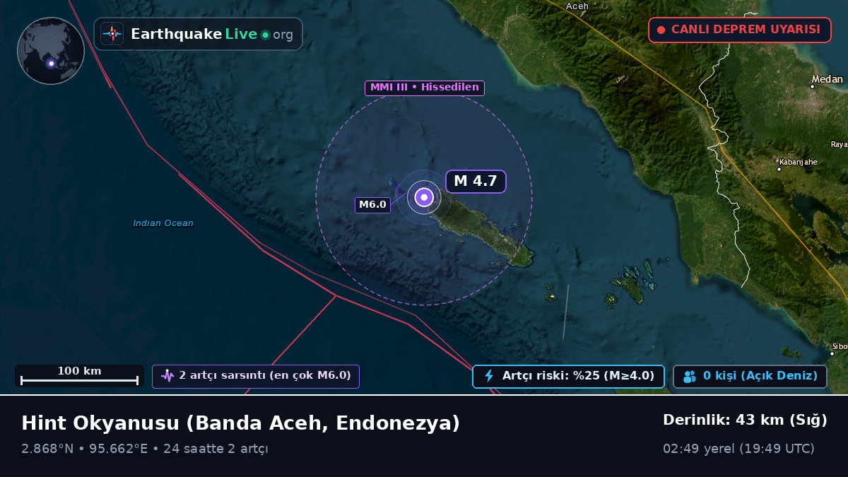 Hint Okyanusu (Endonezya)