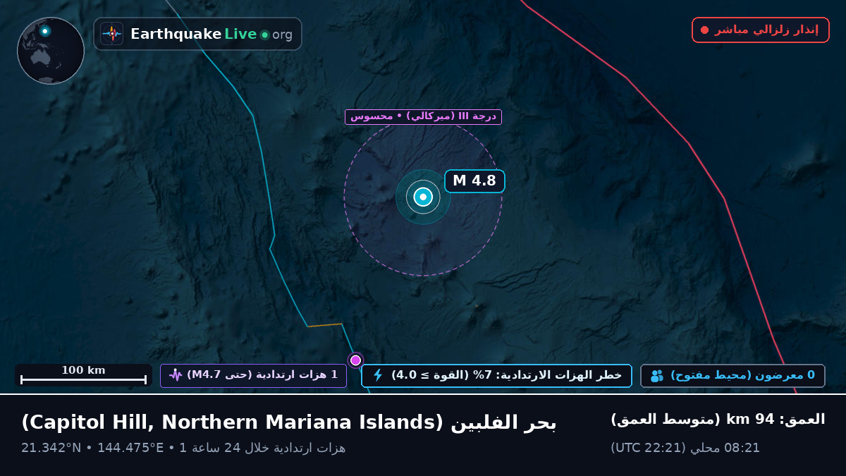 بحر الفلبين (Northern Mariana Islands)