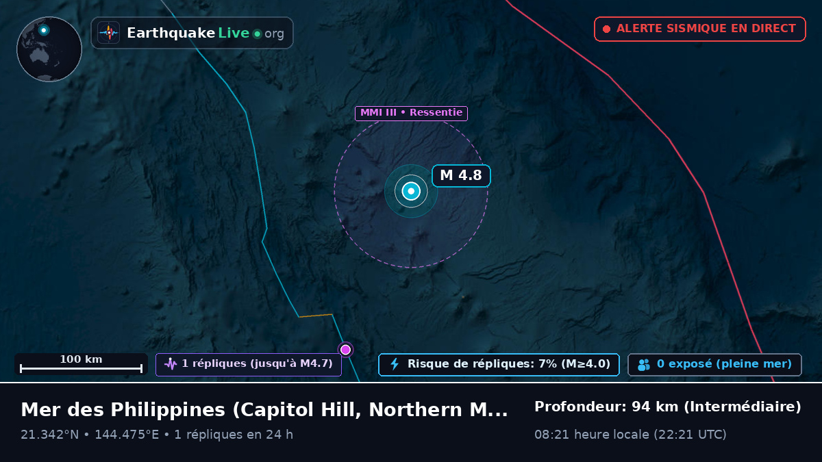 Mer des Philippines (Northern Mariana Islands)