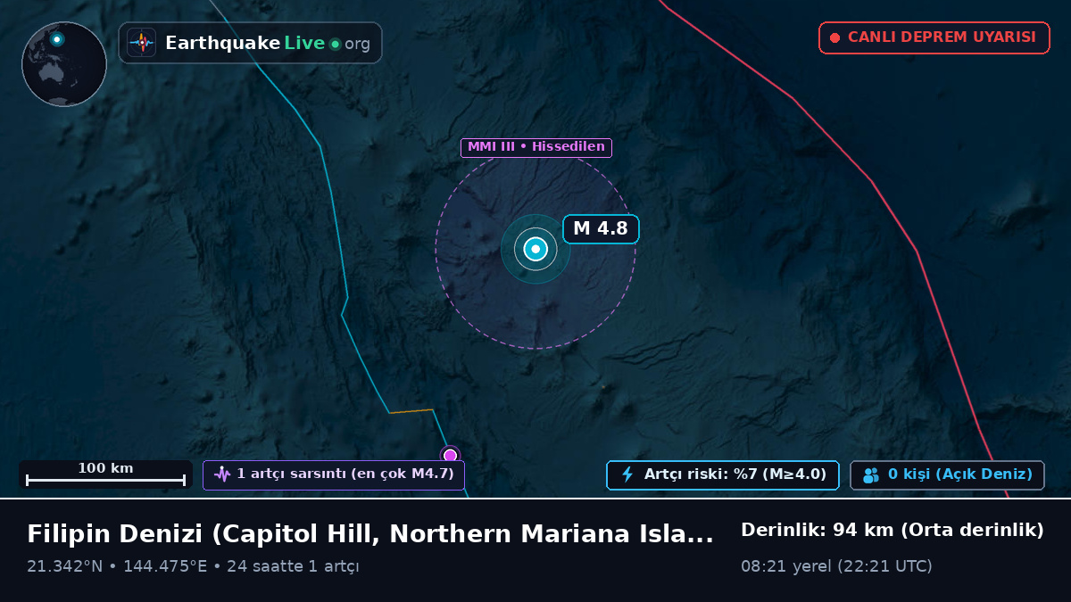 Filipin Denizi (Northern Mariana Islands)