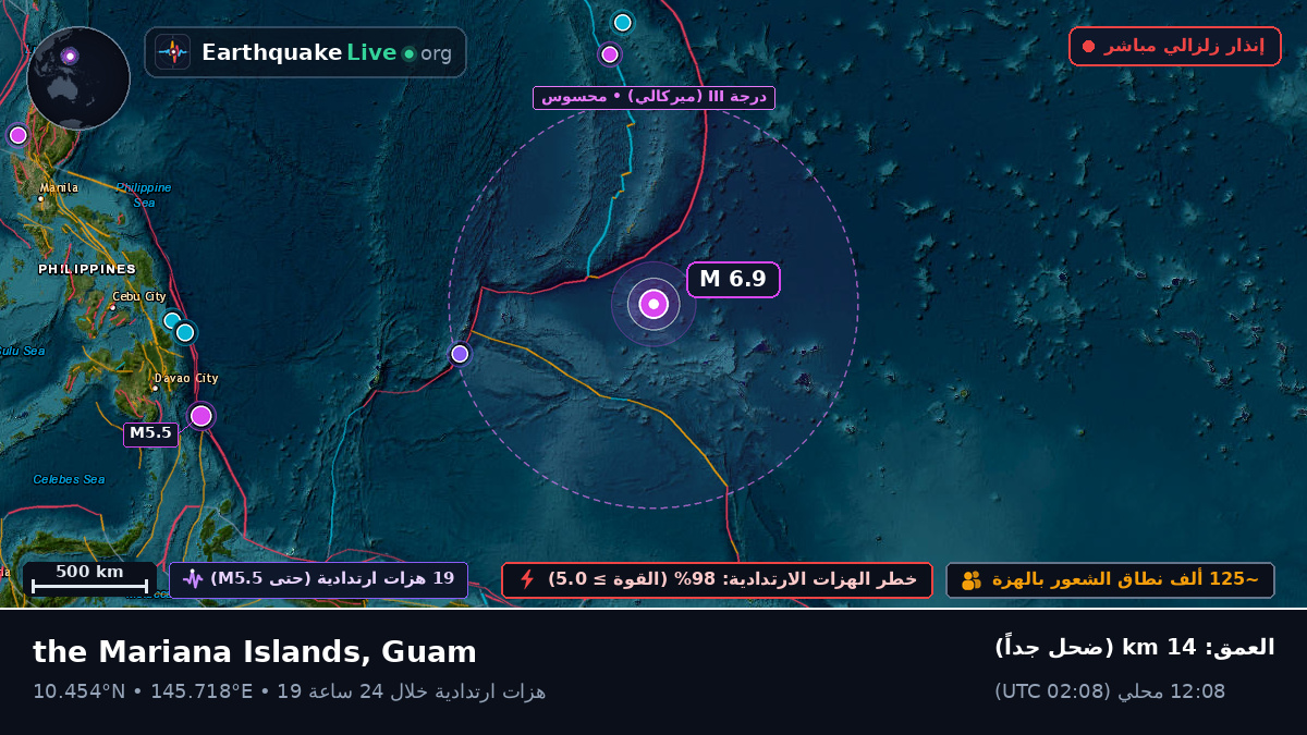 شمال المحيط الهادئ (Guam)