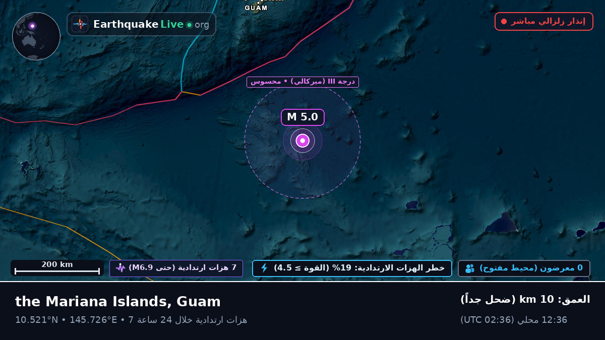 شمال المحيط الهادئ (Guam)