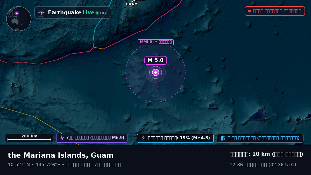 উত্তর প্রশান্ত মহাসাগর (Guam)