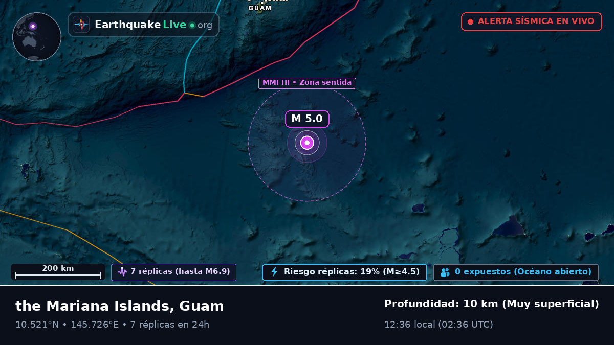 Océano Pacífico Norte (Guam)