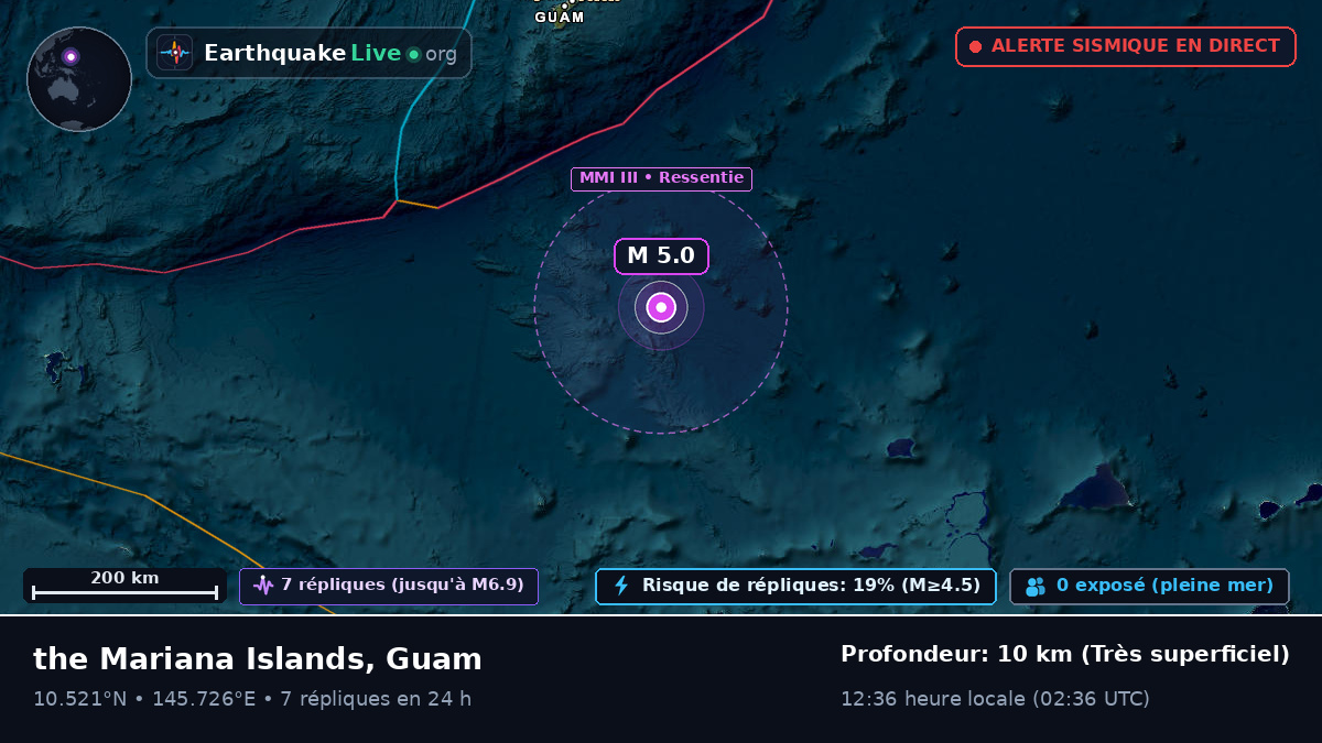 Océan Pacifique Nord (Guam)