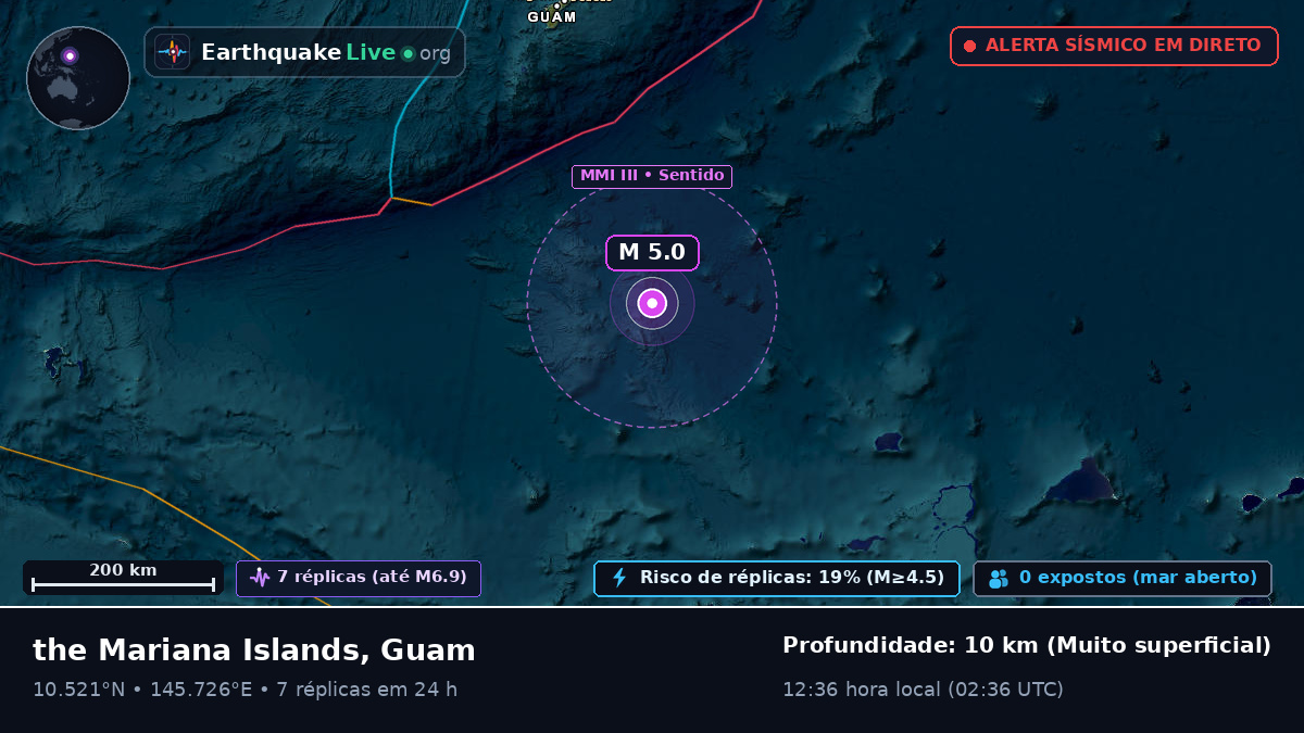 Oceano Pacífico Norte (Guam)