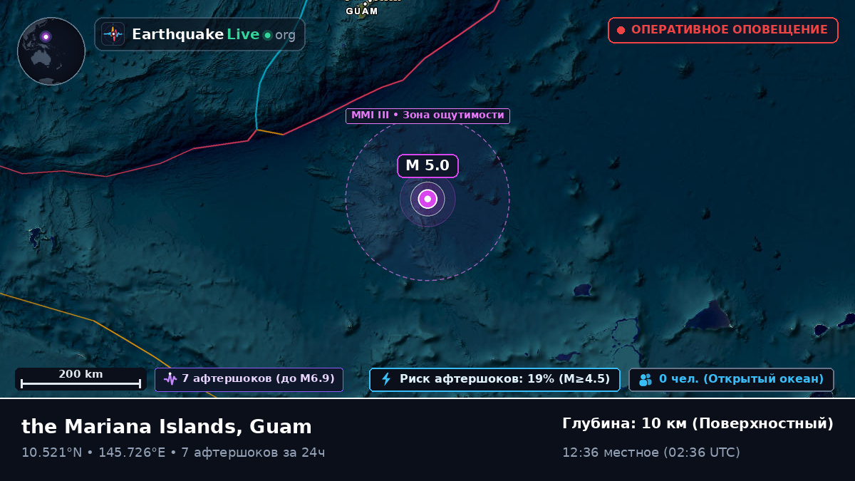 Северная часть Тихого океана (Guam)