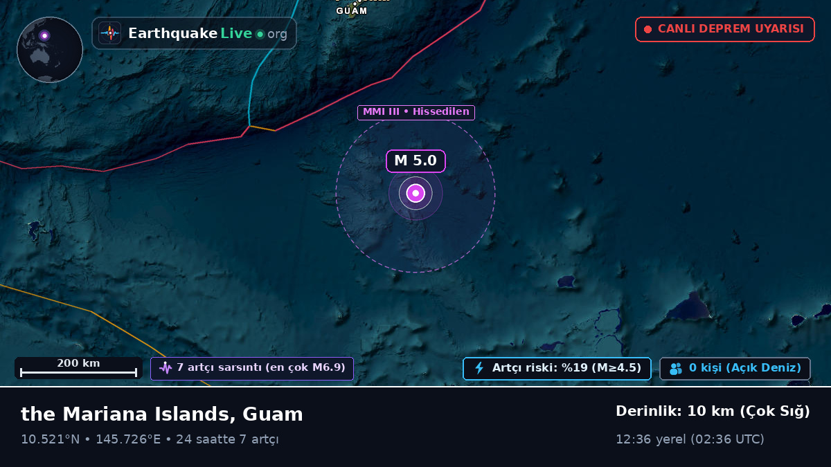 Kuzey Pasifik Okyanusu (Guam)