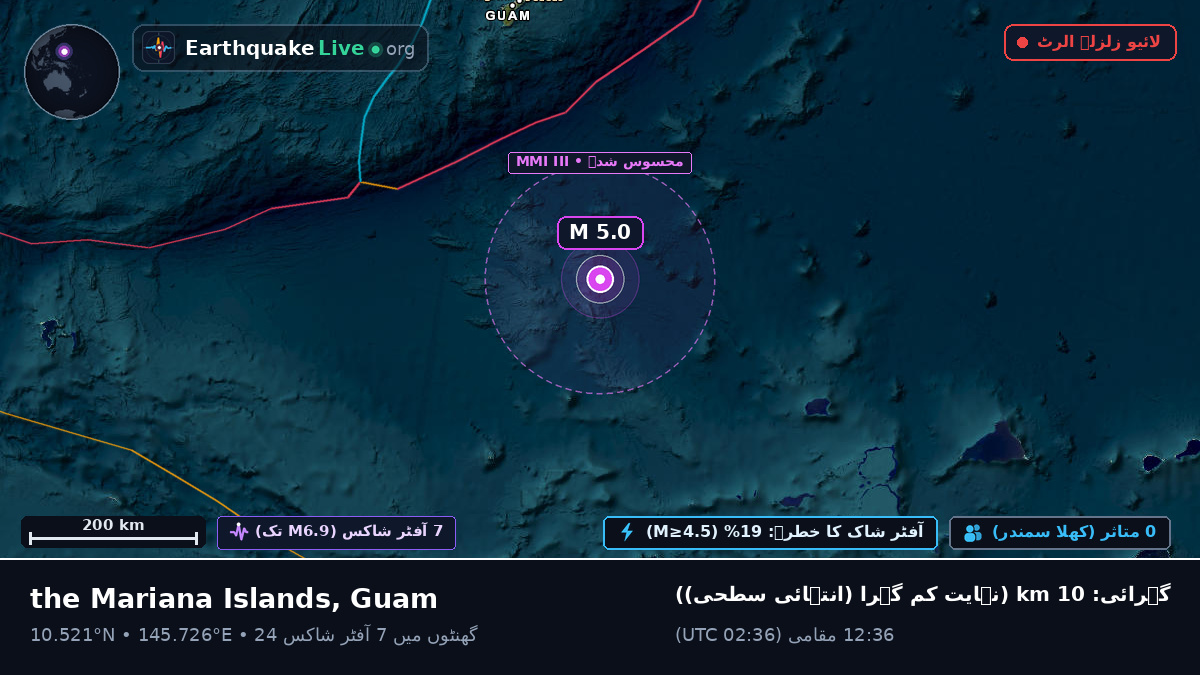 شمالی بحر الکاہل (Guam)