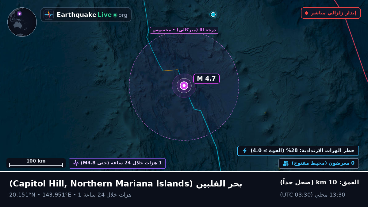 بحر الفلبين (Northern Mariana Islands)