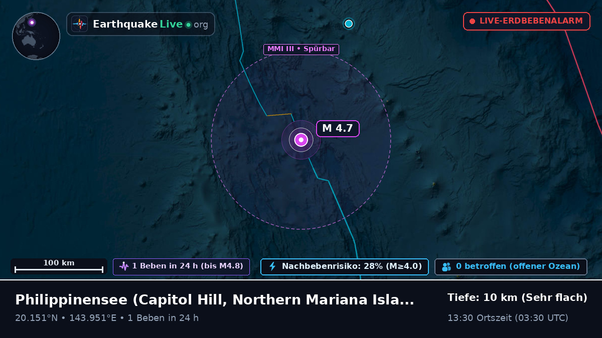 Philippinensee (Northern Mariana Islands)