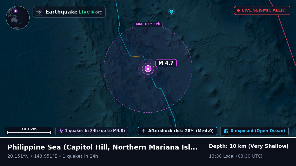 Philippine Sea (Northern Mariana Islands)