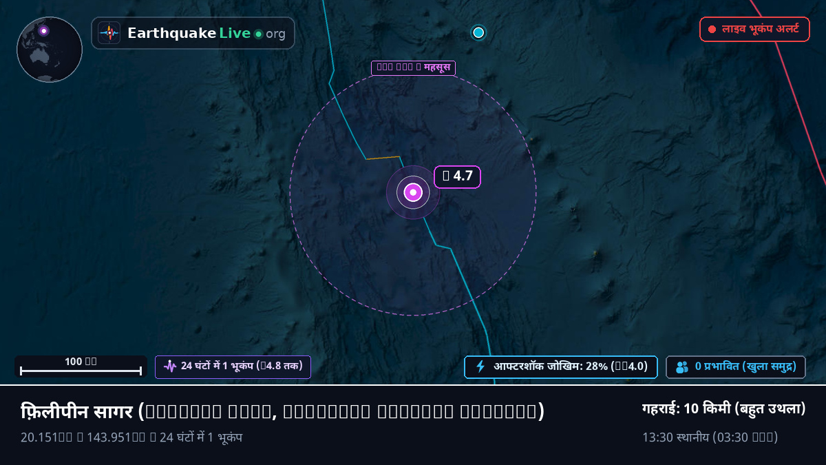 फ़िलीपीन सागर (Northern Mariana Islands)