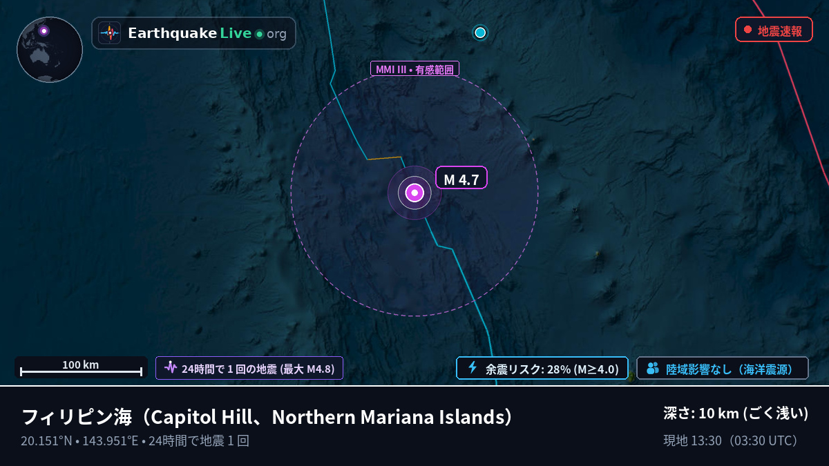 フィリピン海 (Northern Mariana Islands)